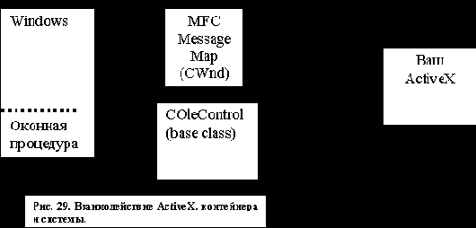     Active X.