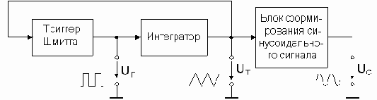 RC-генератор синусоидальных колебаний