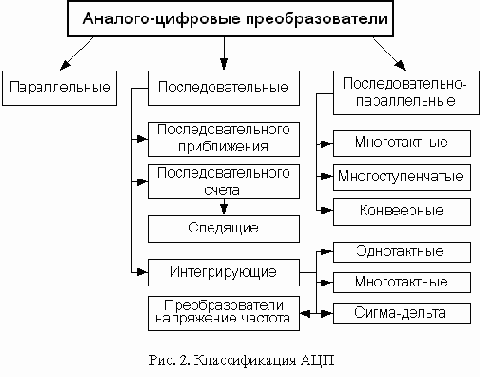 Общие сведения