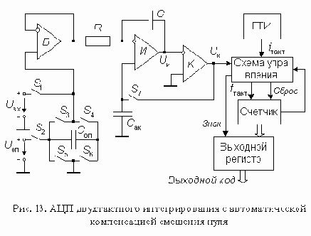 Автоматическая коррекция нуля. Преобразование биполярных входных сигналов