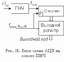 Преобразователи напряжение-частота