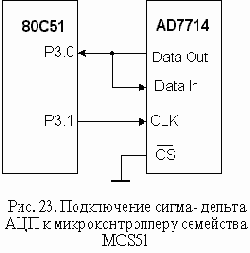Последовательный интерфейс сигма-дельта АЦП